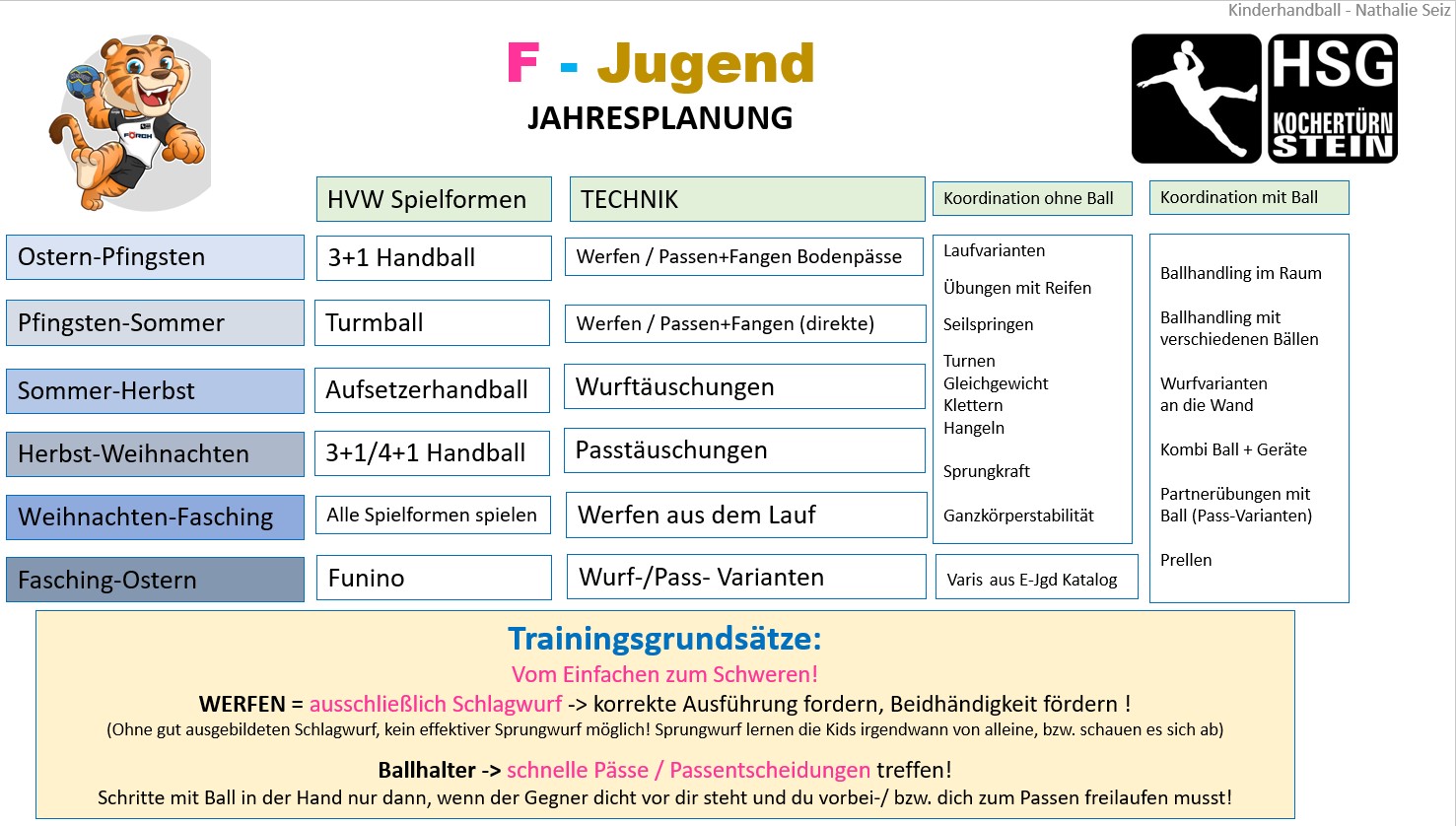 Jahresplanung F Jugend.jpg