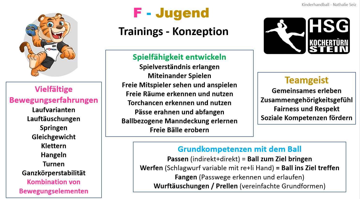 Trainings Konzeption F Jugend.jpg